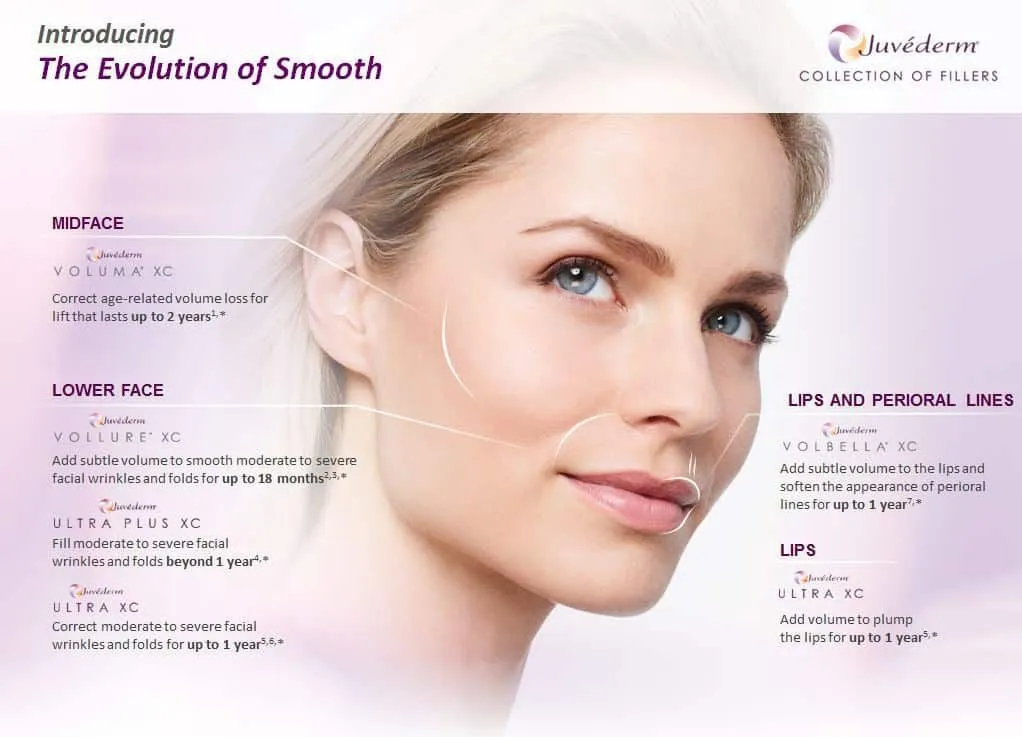 buy juvederm, juvederm France, juvederm Germany, Juvederm kaufen, acheter juvederm.